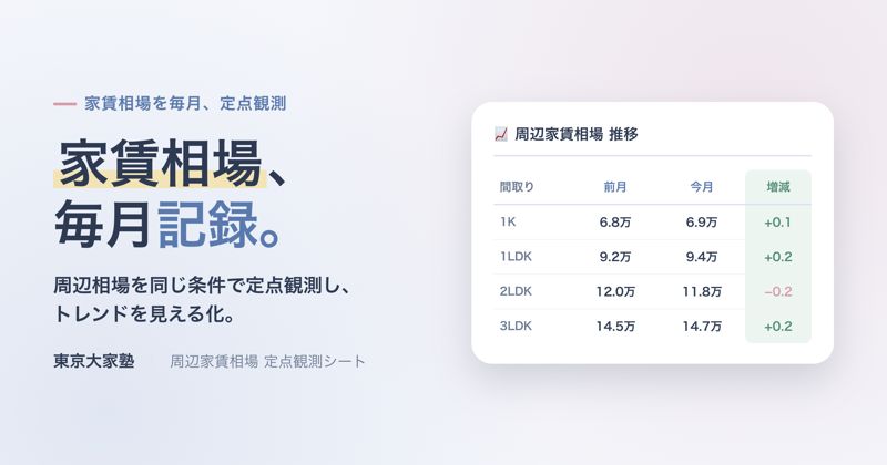 周辺家賃相場 定点観測シート
